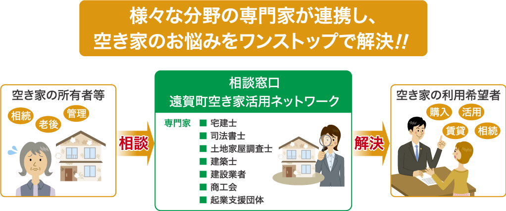 遠賀町空き家活用ネットワーク